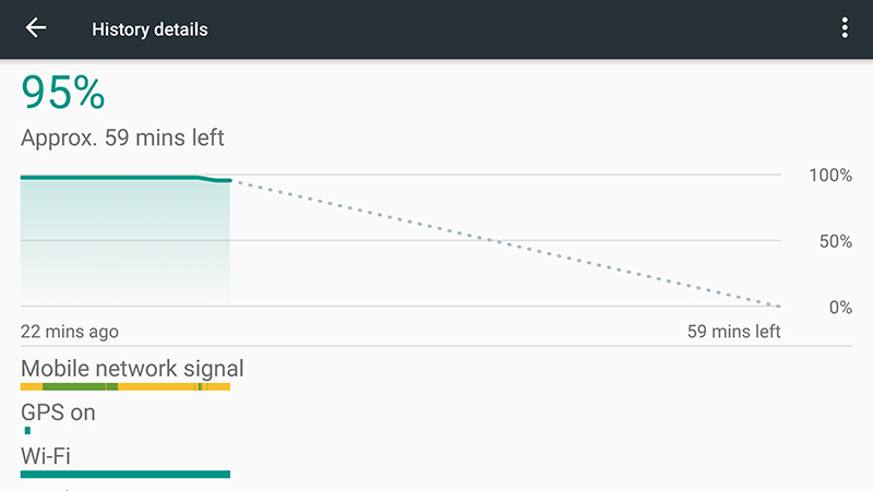 Illustration for article titled 11 Things You Can Do in Android Nougat You Couldn't Before